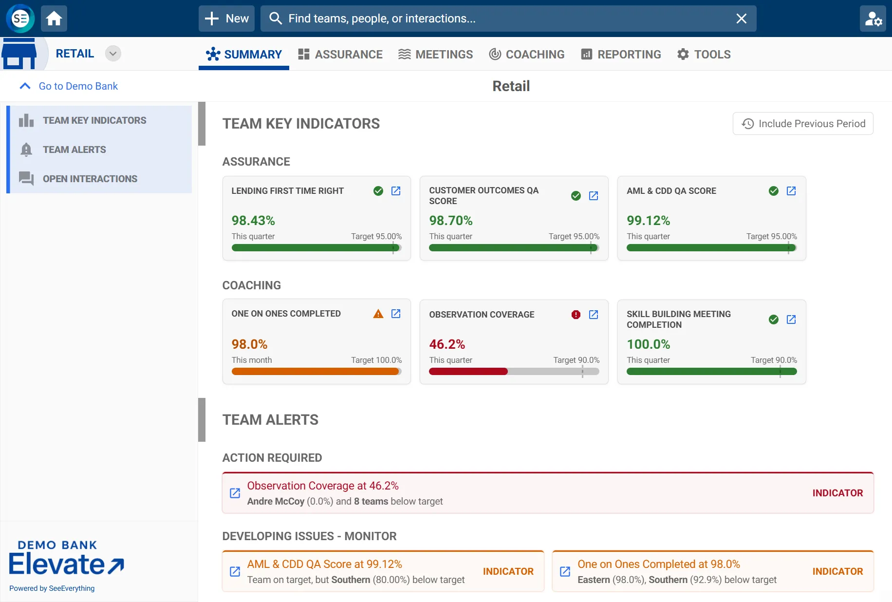 SeeEverything dashboard for a retail team, showing assurance and coaching key indicators against target, and alerts for teams below target.